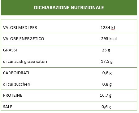 nutr provola